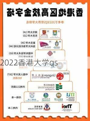 2022香港大学qs