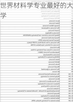 世界材料学专业最好的大学