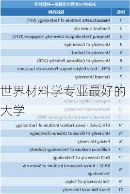 世界材料学专业最好的大学