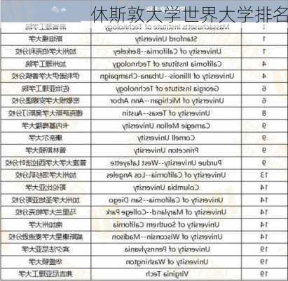 休斯敦大学世界大学排名