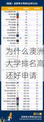 为什么澳洲大学排名高还好申请