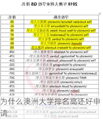 为什么澳洲大学排名高还好申请