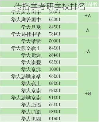 传播学考研学校排名