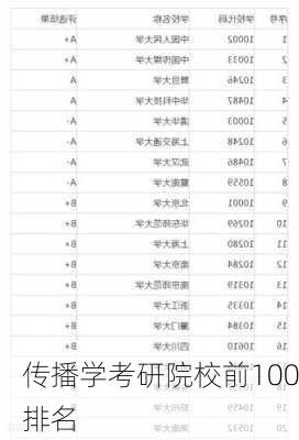 传播学考研院校前100排名