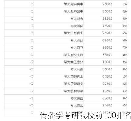 传播学考研院校前100排名