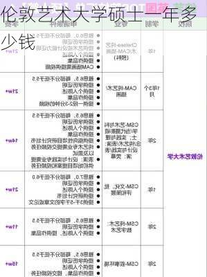 伦敦艺术大学硕士一年多少钱