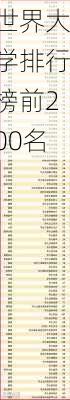 世界大学排行榜前200名