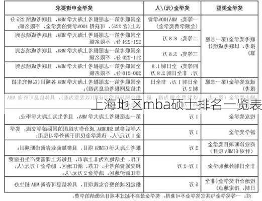 上海地区mba硕士排名一览表