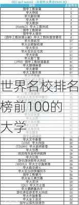 世界名校排名榜前100的大学