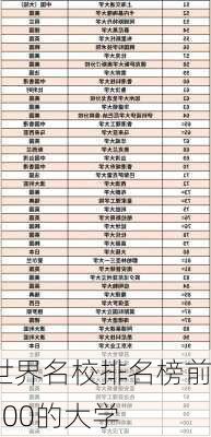 世界名校排名榜前100的大学