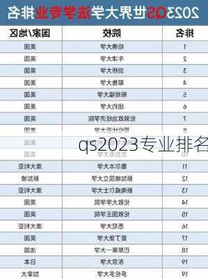 qs2023专业排名