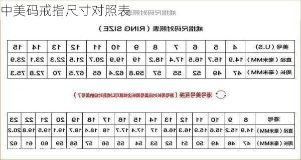 中美码戒指尺寸对照表