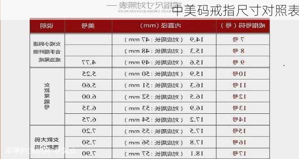 中美码戒指尺寸对照表