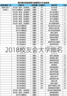 2018校友会大学排名