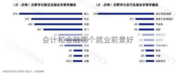 会计和金融哪个就业前景好