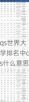 qs世界大学排名中qs什么意思