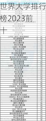 世界大学排行榜2023前十