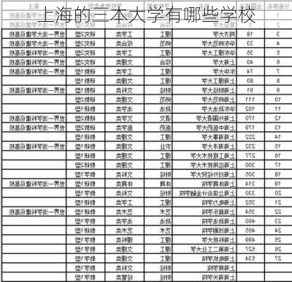 上海的三本大学有哪些学校