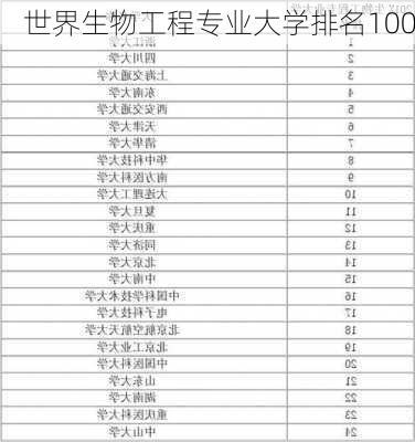 世界生物工程专业大学排名100