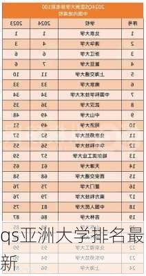 qs亚洲大学排名最新