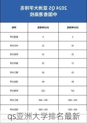 qs亚洲大学排名最新