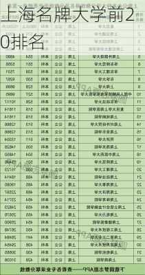 上海名牌大学前20排名