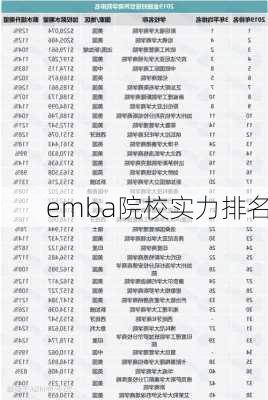 emba院校实力排名