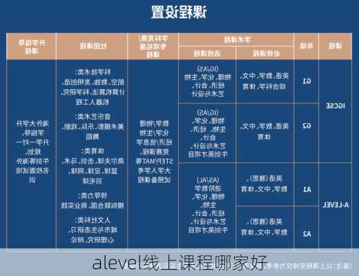 alevel线上课程哪家好