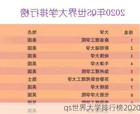 qs世界大学排行榜2020