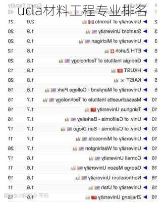 ucla材料工程专业排名