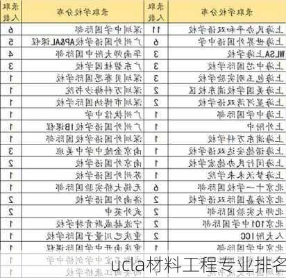 ucla材料工程专业排名