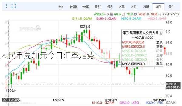 人民币兑加元今日汇率走势