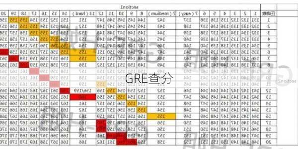 GRE查分