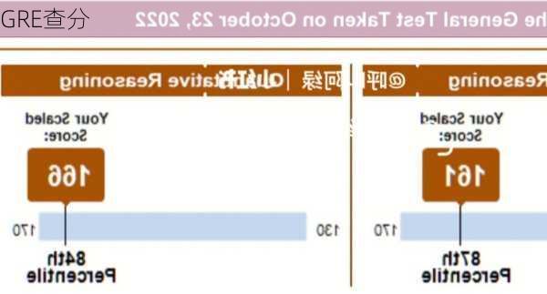 GRE查分