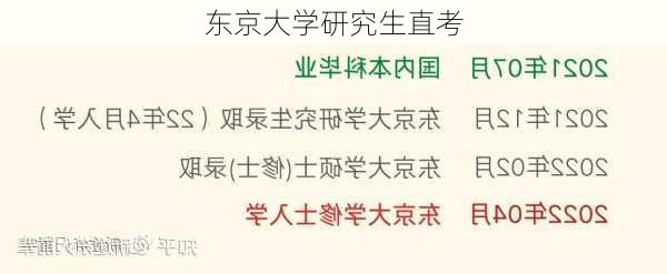 东京大学研究生直考