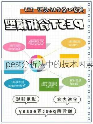 pest分析法中的技术因素