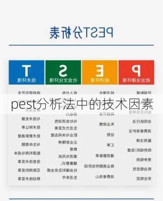 pest分析法中的技术因素