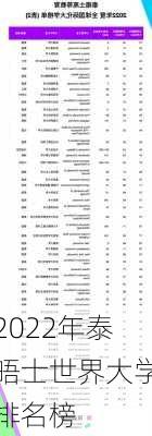 2022年泰晤士世界大学排名榜