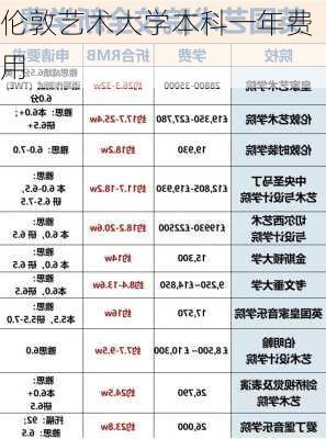 伦敦艺术大学本科一年费用