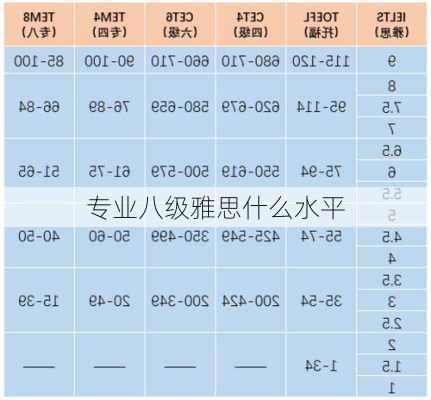 专业八级雅思什么水平