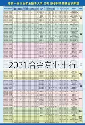 2021冶金专业排行