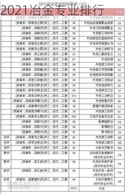 2021冶金专业排行