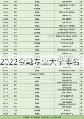 2022金融专业大学排名