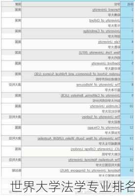 世界大学法学专业排名