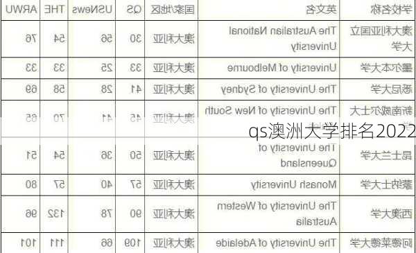 qs澳洲大学排名2022