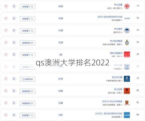 qs澳洲大学排名2022