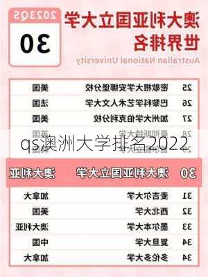 qs澳洲大学排名2022