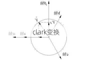 clark变换