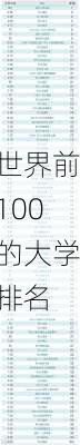 世界前100的大学排名