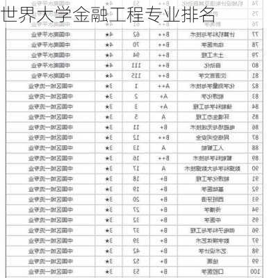 世界大学金融工程专业排名